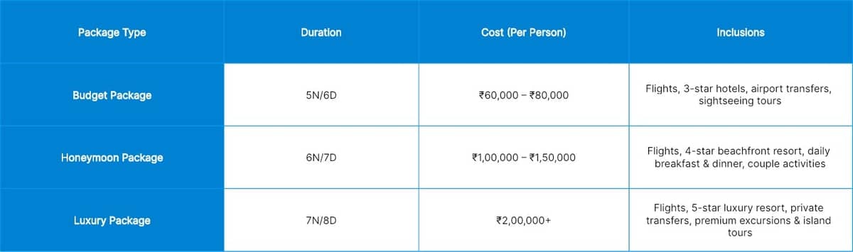 Mauritius Trip Cost from India