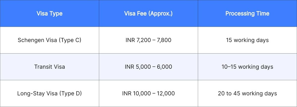 Spain Visa Processing Time