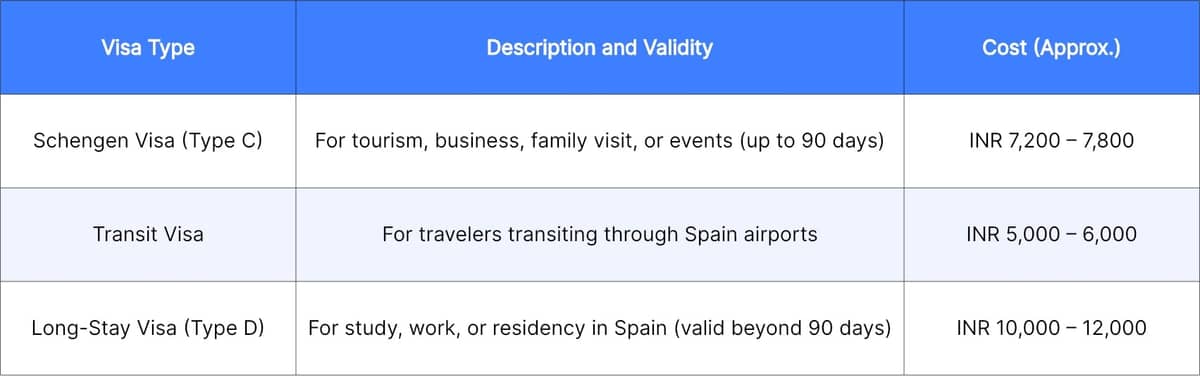 Spain Visa