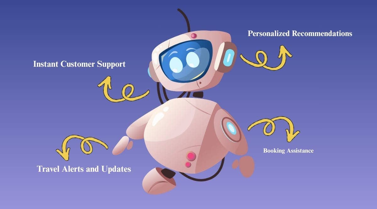 smart -travel -companion