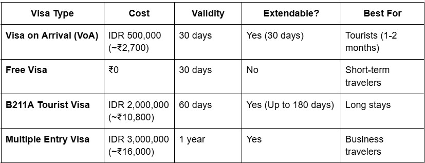 bali visa cost for indians