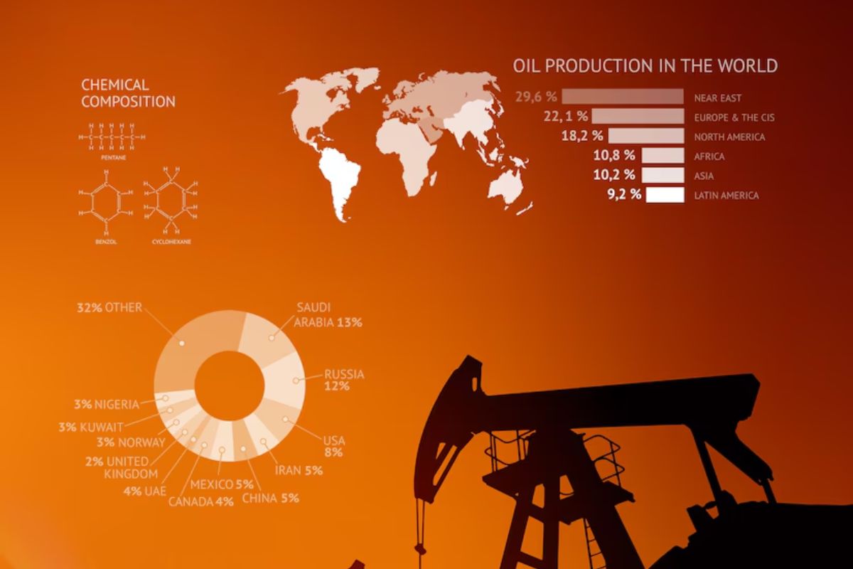 What is the Source of Modern Day Fossil Fuels?